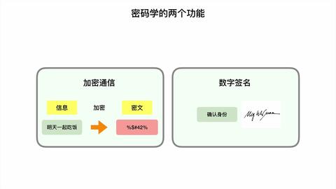 什么是密码学? · 来源:B 站 · 好奇猫学院